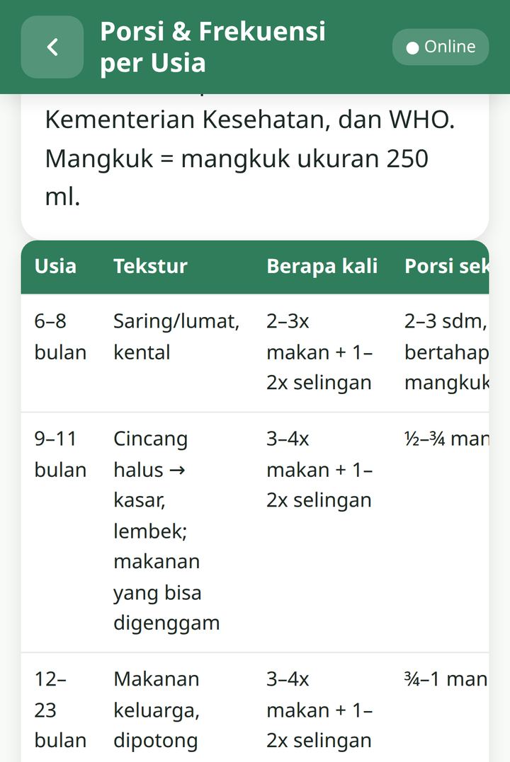 Porsi, tekstur, keamanan & alergi